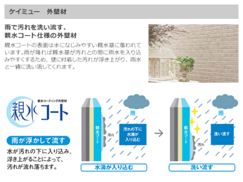 ■長期間キレイを保つ親水コート仕様の外壁材。外壁に付着した汚れを雨水と一緒に洗い流します。